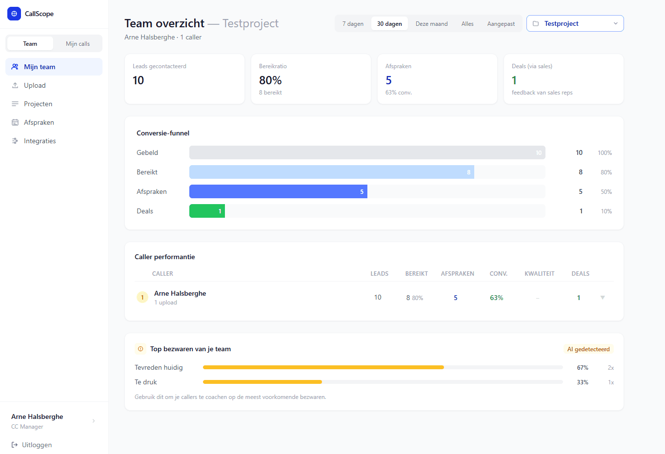 CallScope dashboard voor call center managers